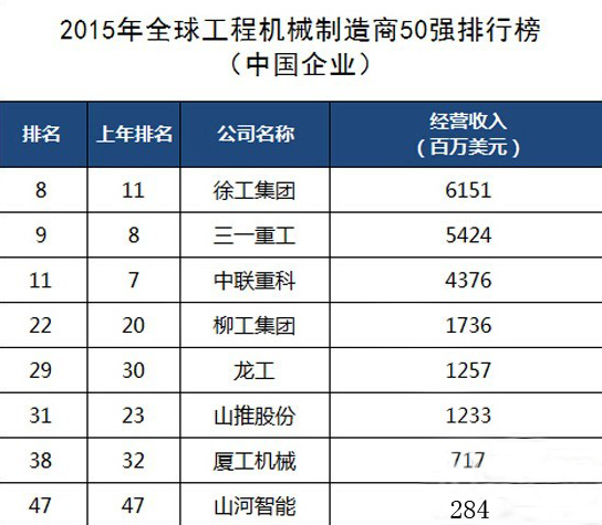工程機械、混凝土、徐工、三一